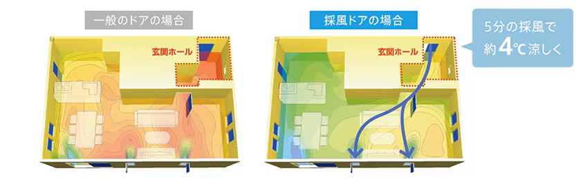 カギを閉めたまま、気になる空気をリフレッシュ。【先進的窓リノベ事業対象】 鎌田トーヨー住器のブログ 写真8