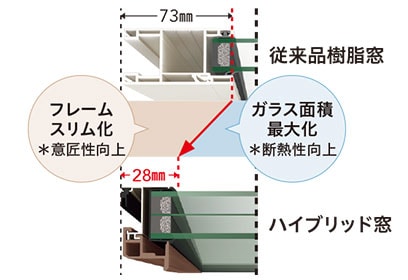 窓のお悩みはリプラスで解決！ 鎌田トーヨー住器のブログ 写真6