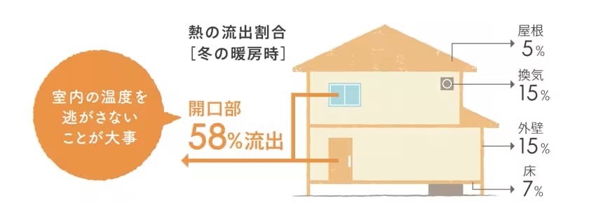 リシェント玄関ドア🚪断熱 鎌田トーヨー住器のブログ 写真3