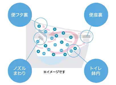 サティス🚽おもてなし 鎌田トーヨー住器のブログ 写真4