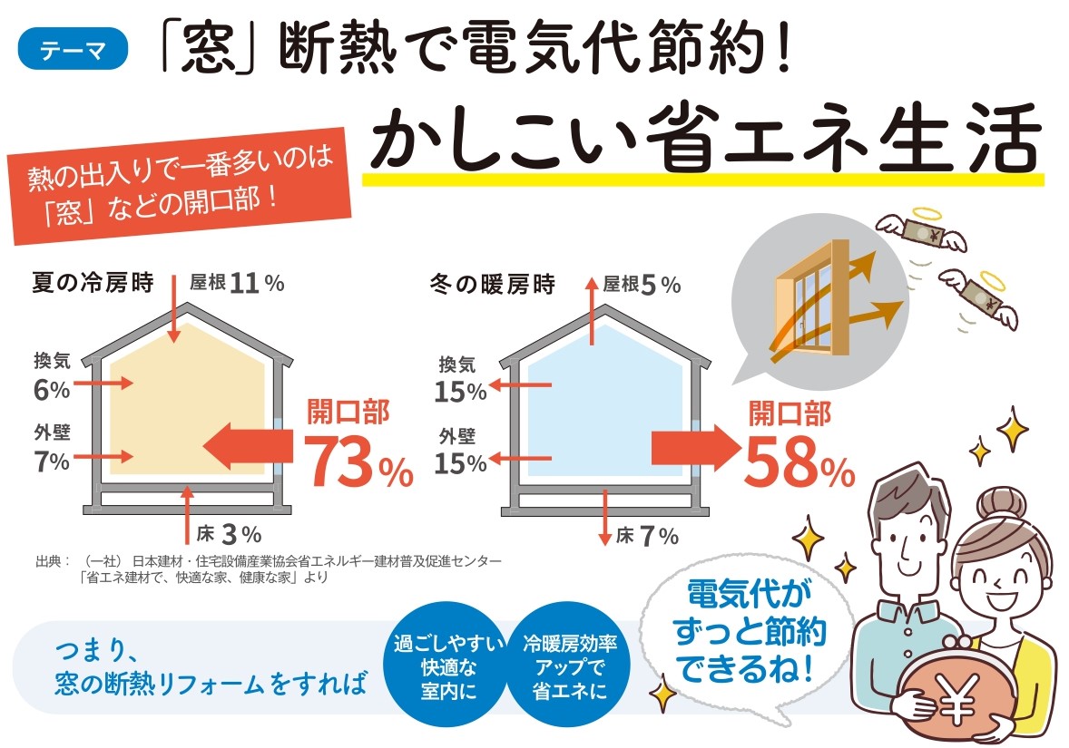 🐥すまいの健康・快適だより🐸　2024年7月 鎌田トーヨー住器のブログ 写真1