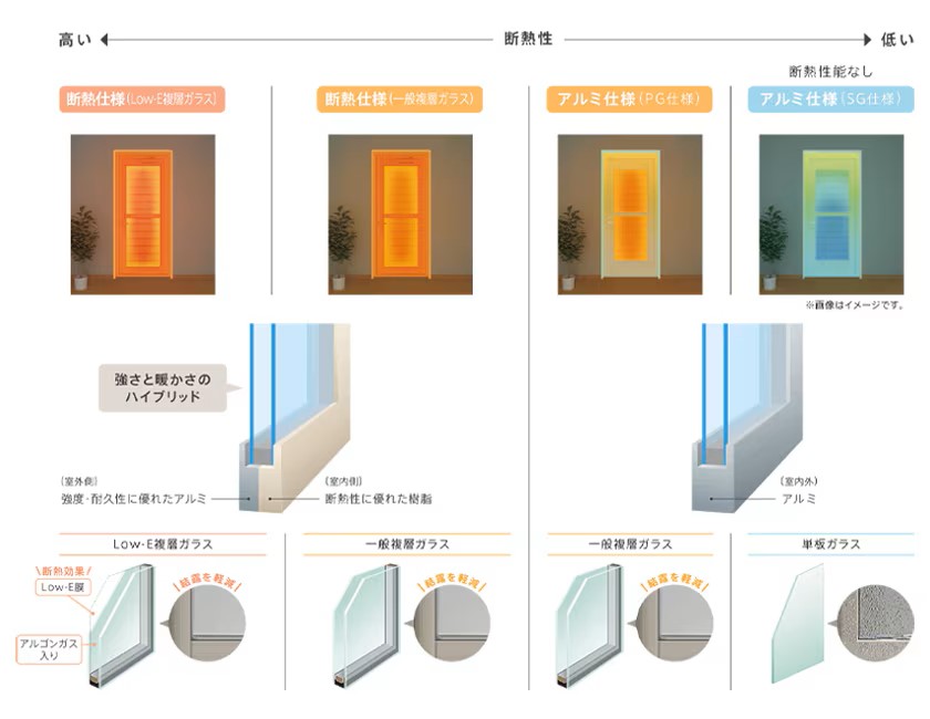 リシェント勝手口ドア：断熱 鎌田トーヨー住器のブログ 写真2