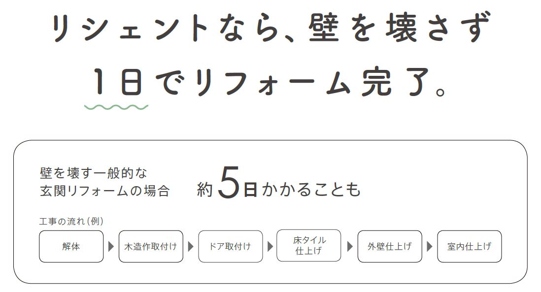 山商トーヨー住器の長与町で玄関ドアリフォーム工事　リシェント3の施工事例詳細写真1