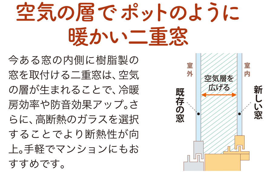 山商トーヨー住器の長与町で大型補助金の利用で窓の断熱リフォームの施工事例詳細写真2