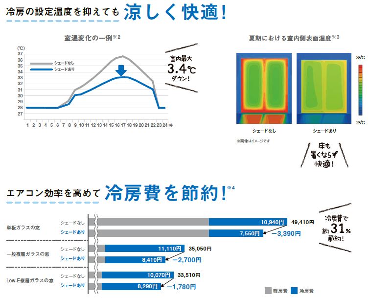 山商トーヨー住器の長与町で夏の日差し対策と目隠し効果で快適リフォームの施工事例詳細写真1