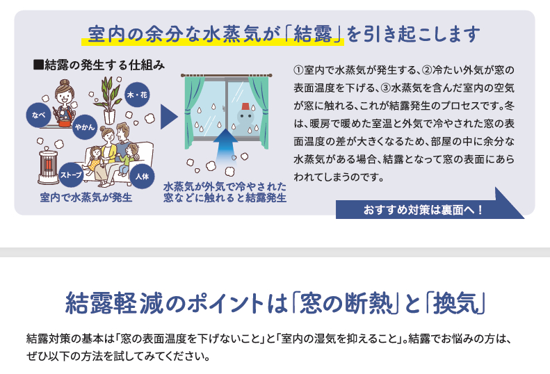 すまいの健康快適だより サントーヨー住器のブログ 写真2