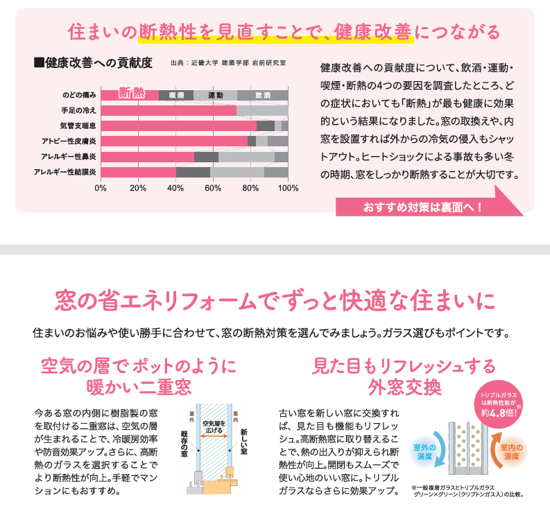 すまいの健康快適だより サントーヨー住器のブログ 写真2