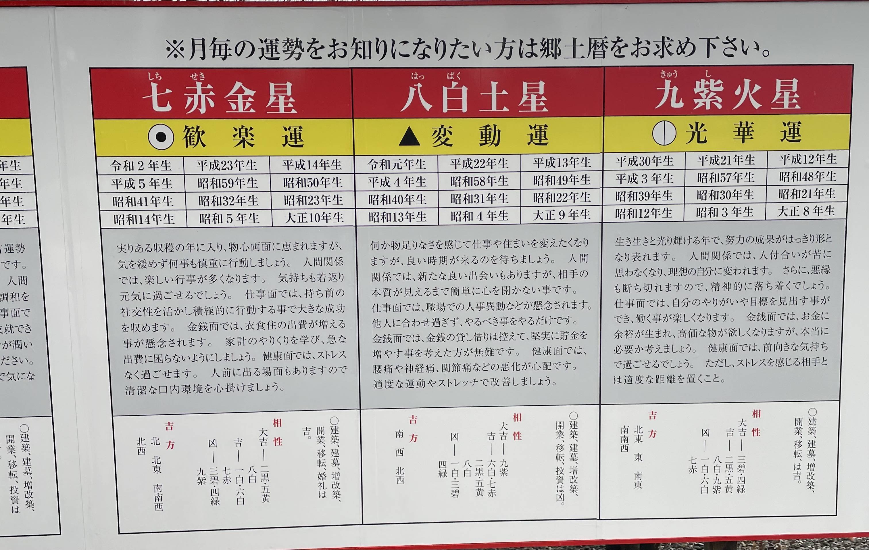 １年間の運勢 サントーヨー住器のブログ 写真2