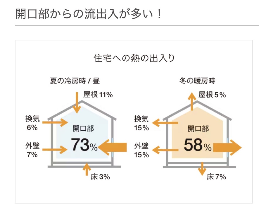 サントーヨー住器の【八戸市】お家が寒い、どうにかしたい！補助金活用しお得に断熱リフォーム！の施工事例詳細写真1