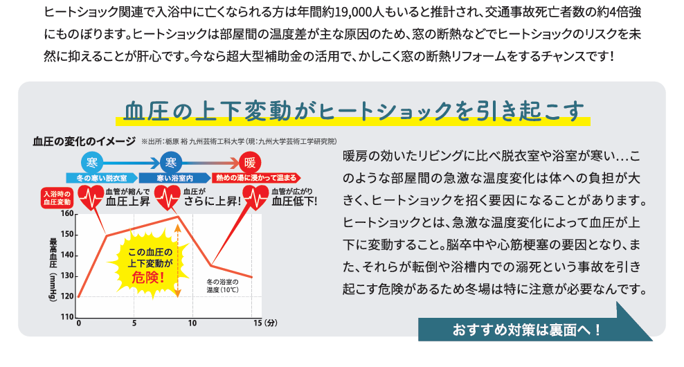 すまいの健康快適だより サントーヨー住器のブログ 写真2