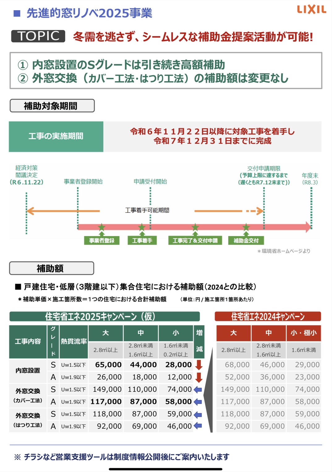 速報！　大型補助金が閣議決定！ サントーヨー住器のブログ 写真2