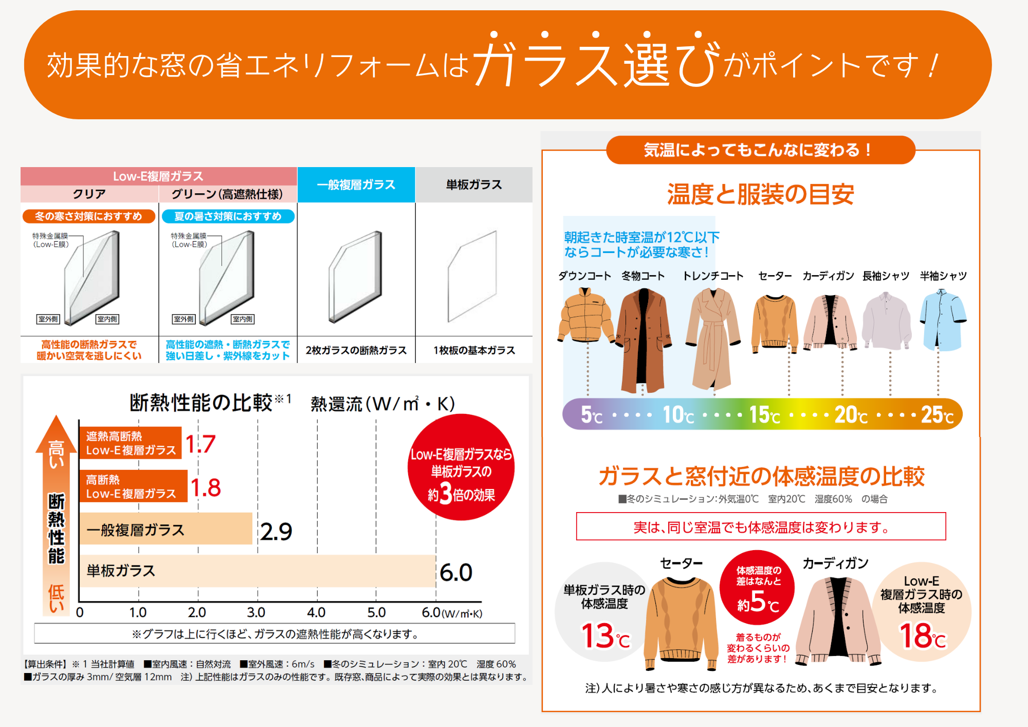 先進的窓リノベ事業2024　Part.13 サントーヨー住器のブログ 写真1