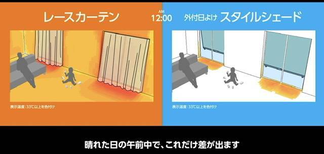 室内熱中症、ご存知ですか？予防方法は？？ 共栄アルミトーヨー住器のブログ 写真2