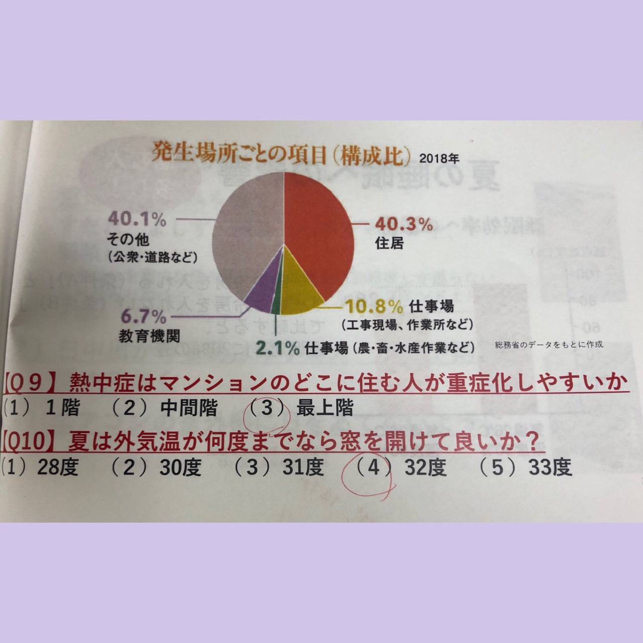 熱中症対策と家の͡コト 共栄アルミトーヨー住器のブログ 写真1