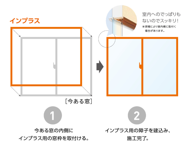 『 先進的窓リノベ2024 』『 子育てエコホーム支援事業 』 広海クラシオ 千葉支店のイベントキャンペーン 写真1