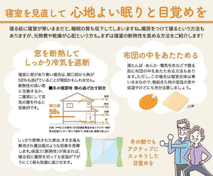 ～健康は窓から～   室温の低下を防いで健康な朝の目覚めを！ ダイカクヤ 仙台のブログ 写真3