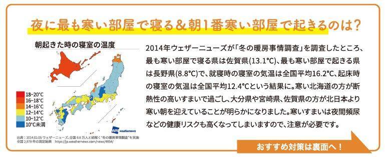 ～健康は窓から～   室温の低下を防いで健康な朝の目覚めを！ ダイカクヤ 仙台のブログ 写真2