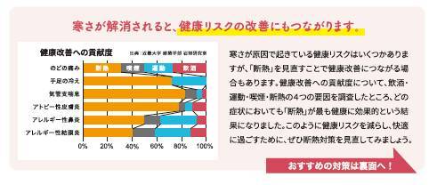 ～あたたかい家が家族の健康を守るポイント～ ダイカクヤ 仙台のブログ 写真2