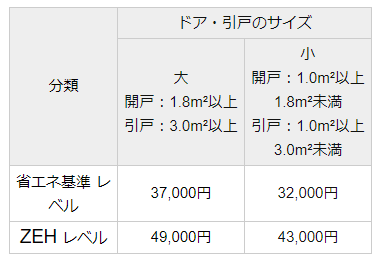 ダイカクヤ 仙台の玄関ドア交換にも補助金！！！玄関ドア交換＋内窓取付工事　仙台市の施工事例詳細写真2