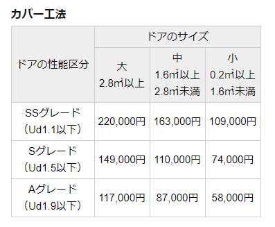 ダイカクヤ 仙台の玄関ドア交換にも補助金！！！玄関ドア交換＋内窓取付工事　仙台市の施工事例詳細写真1