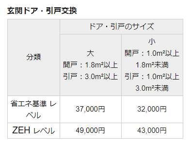 ダイカクヤ 仙台の玄関ドア交換にも補助金！！！玄関ドア交換＋内窓取付工事　仙台市の施工事例詳細写真2