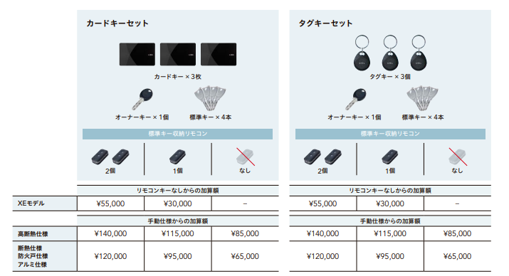 ダイカクヤ 仙台のリシェント高断熱仕様ファミロック電子錠　玄関ドアリフォーム工事　仙台市の施工事例詳細写真2