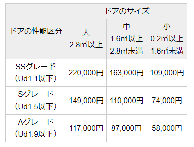 ダイカクヤ 仙台の玄関ドア交換にも補助金！！！玄関ドア交換＋内窓取付工事　仙台市の施工事例詳細写真1