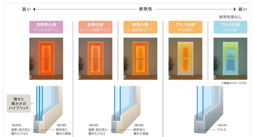 ダイカクヤ 仙台の勝手口が寒い・・・勝手口ドア交換工事　仙台市の施工事例詳細写真2