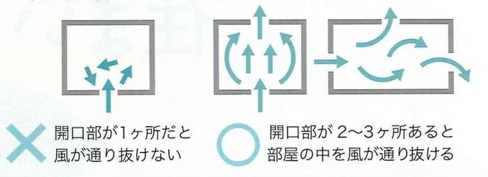 2023　🐥すまいの健康・快適だより　6月号🐸 ヒロトーヨー住器のイベントキャンペーン 写真2