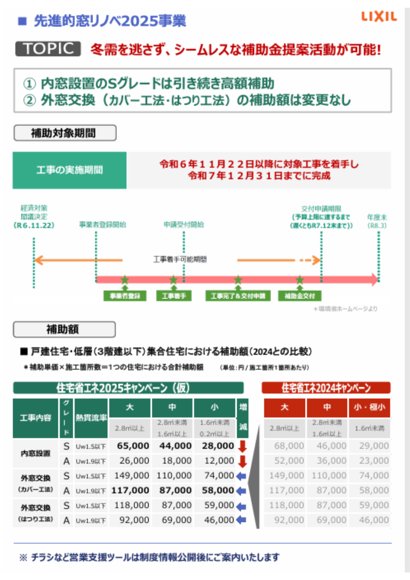 【先進的窓リノベ2025事業】先進的窓リノベ2025事業の概要 ヒロトーヨー住器のブログ 写真7