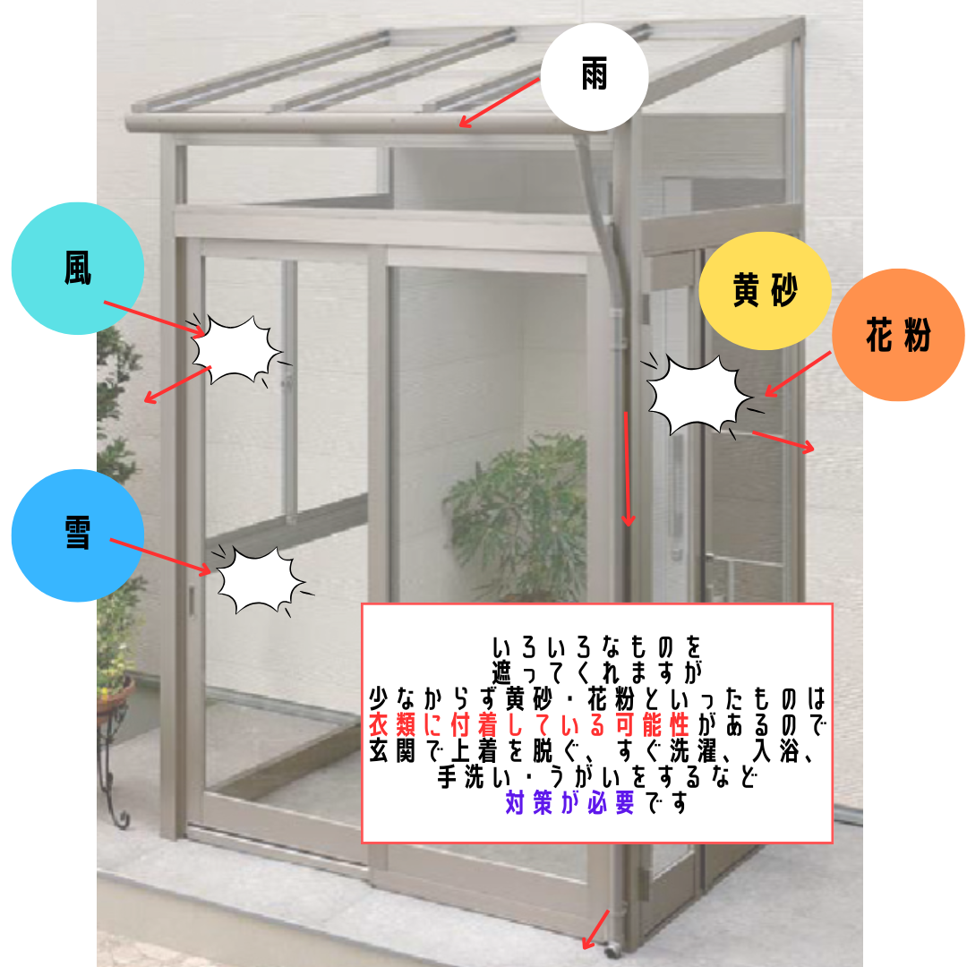 ヒロトーヨー住器の【むつ市】風除室取付で雨・雪・風・花粉をシャットアウトの施工事例詳細写真1