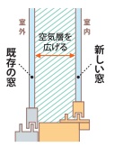 ヒロトーヨー住器の【青森県】＊先進的窓リノベ2024事業＊窓補助金で結露対策をしたいの施工事例詳細写真2