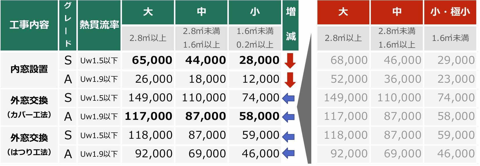 【先進的窓リノベ2025事業】先進的窓リノベ2025事業の概要 ヒロトーヨー住器のブログ 写真4