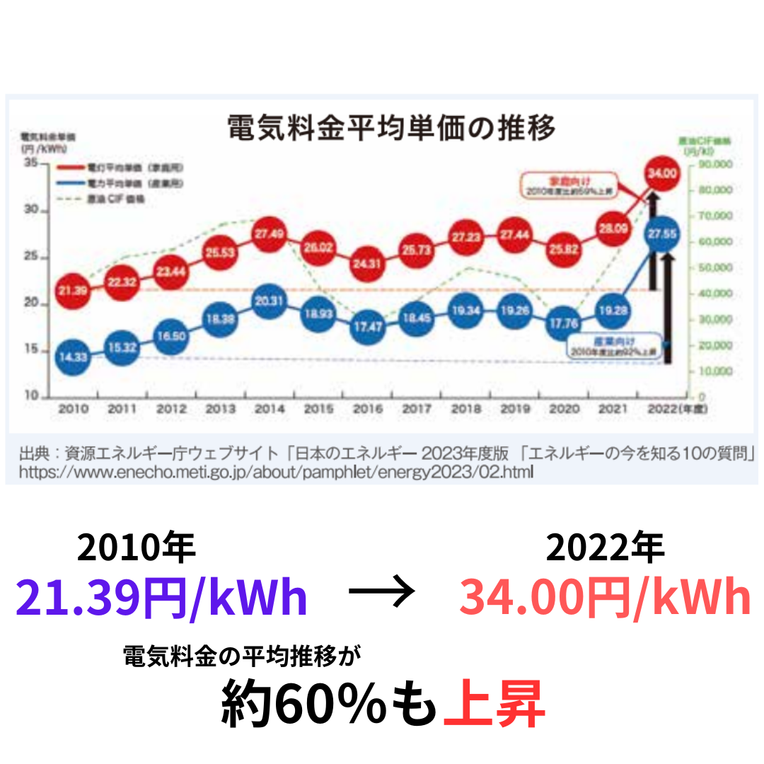 ヒロトーヨー住器の【青森県】＊先進的窓リノベ2024事業＊窓の断熱効果で光熱費を削減するの施工事例詳細写真1