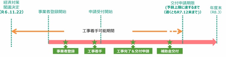 【先進的窓リノベ2025事業】先進的窓リノベ2025事業の概要 ヒロトーヨー住器のブログ 写真5