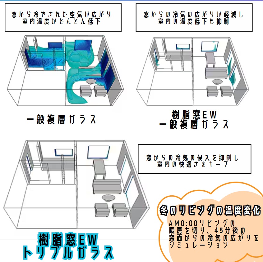 ヒロトーヨー住器の【青森県】＊先進的窓リノベ2024事業＊トリプルガラスでヒートショック対策の施工事例詳細写真2