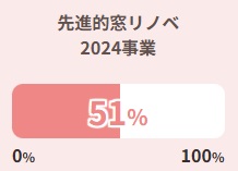 ヒロトーヨー住器の【青森県】＊先進的窓リノベ2024事業＊トリプルガラスでヒートショック対策の施工事例詳細写真1