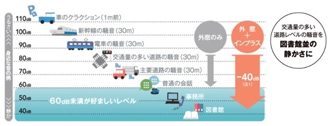 ヒロトーヨー住器の【むつ市】犬も家族も安心できる内窓の施工事例詳細写真3