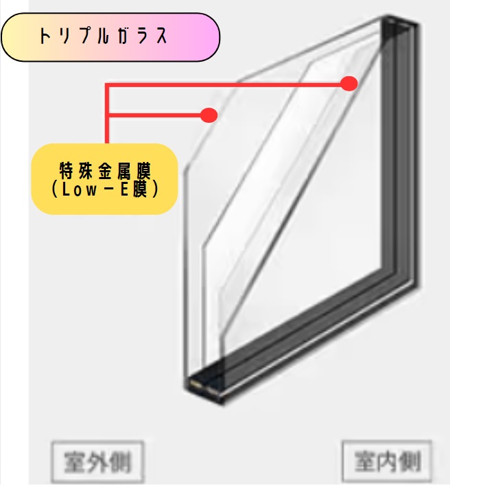 ヒロトーヨー住器の【青森県】＊先進的窓リノベ2024事業＊トリプルガラスでヒートショック対策の施工事例詳細写真4