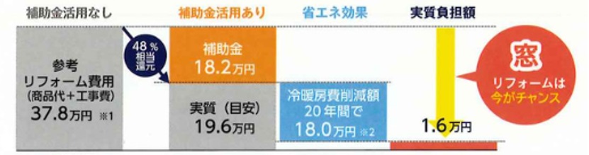 2024　すまいの健康・快適だより🐉5月号 ヒロトーヨー住器のブログ 写真2