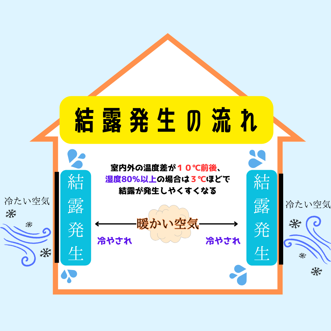 ヒロトーヨー住器の【青森県】＊先進的窓リノベ2024事業＊窓補助金で結露対策をしたいの施工事例詳細写真1