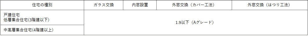 【先進的窓リノベ2025事業】先進的窓リノベ2025事業の概要 ヒロトーヨー住器のブログ 写真2