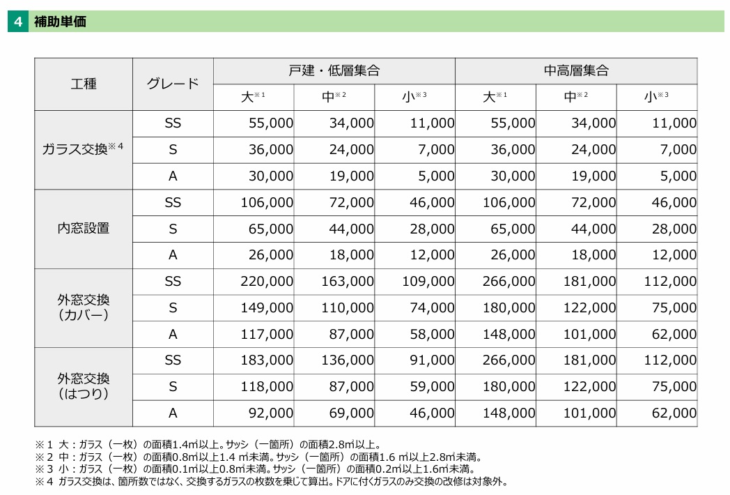 【先進的窓リノベ2025事業】先進的窓リノベ2025事業の概要 ヒロトーヨー住器のブログ 写真3