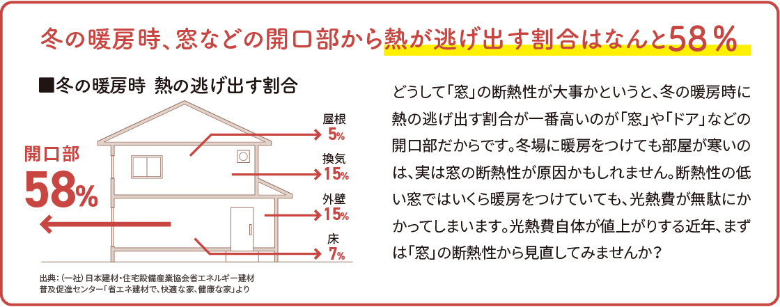 おさだガラスの窓を二重にし光熱費節約！快適に！の施工事例詳細写真2