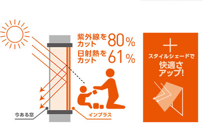 おさだガラスのUVカットで快適にの施工事例詳細写真2