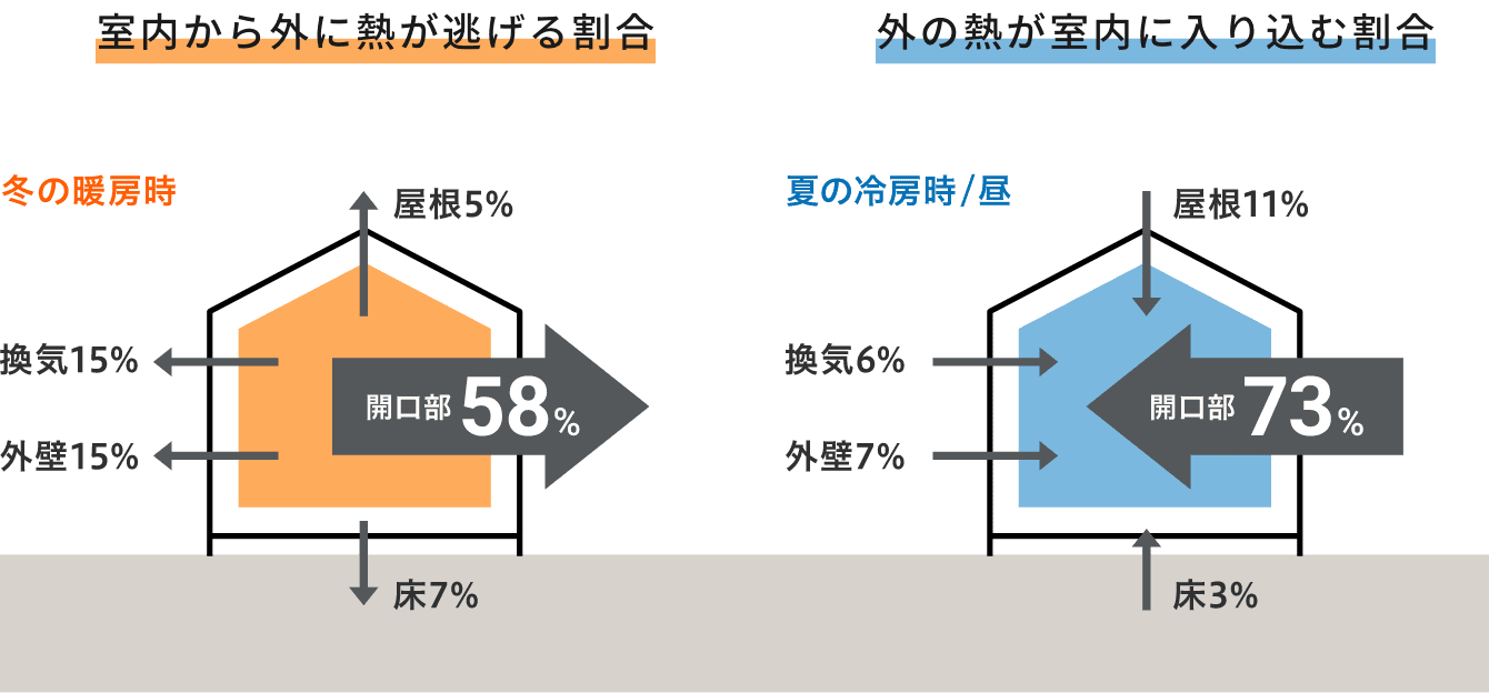 おさだガラスの気になる窓辺の結露軽減の施工事例詳細写真2