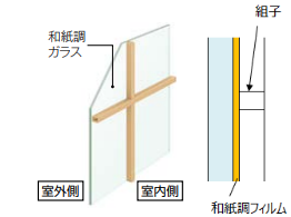 おさだガラスの障子風内窓！障子紙はり替え不要！の施工事例詳細写真2