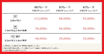 おさだガラスの内窓取付！6つのメリット！の施工事例詳細写真2