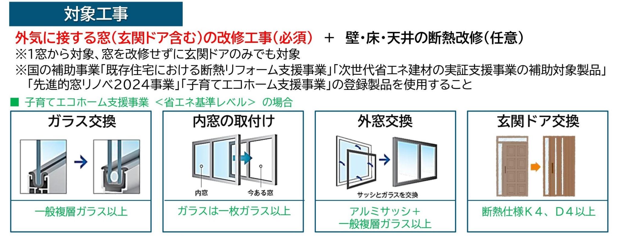 令和6年度神奈川県既存住宅省エネ改修事業補助金｜神奈川県 補助金 エイベックエコのブログ 写真1