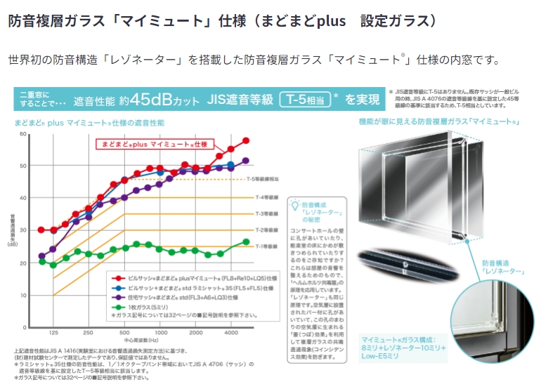 エイベックエコのまどまどPlus マイミュートペアガラス仕様　取付工事の施工事例詳細写真1